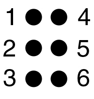 Deux colonnes de 3 points indiquant les chiffres 1 à 6 représentants le code de la cellule braille.
