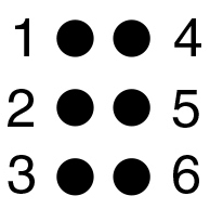Deux colonnes de 3 points indiquant les chiffres 1 à 6 représentants le code de la cellule braille.